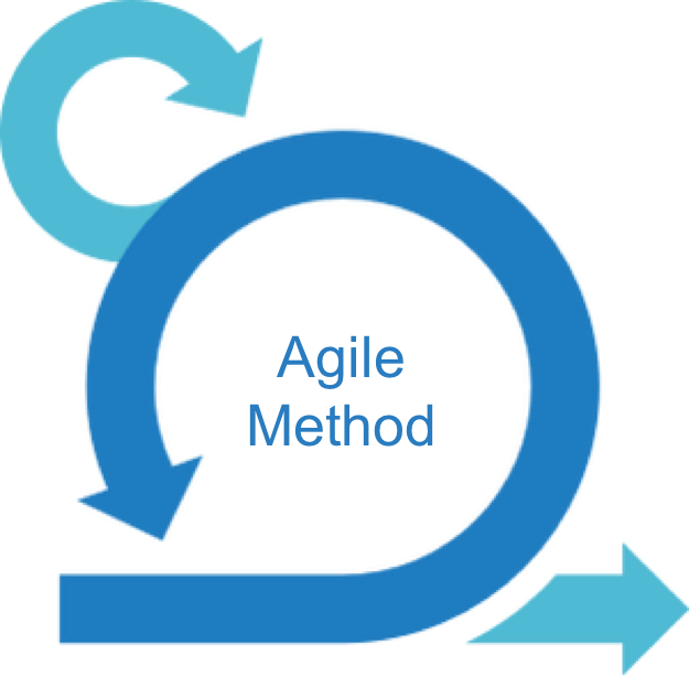 agile development