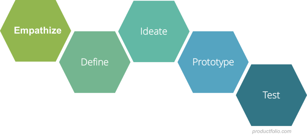Thinking - Productfolio