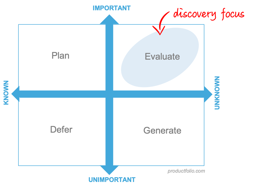 Assumptions Mapping for Product Discovery - Productfolio