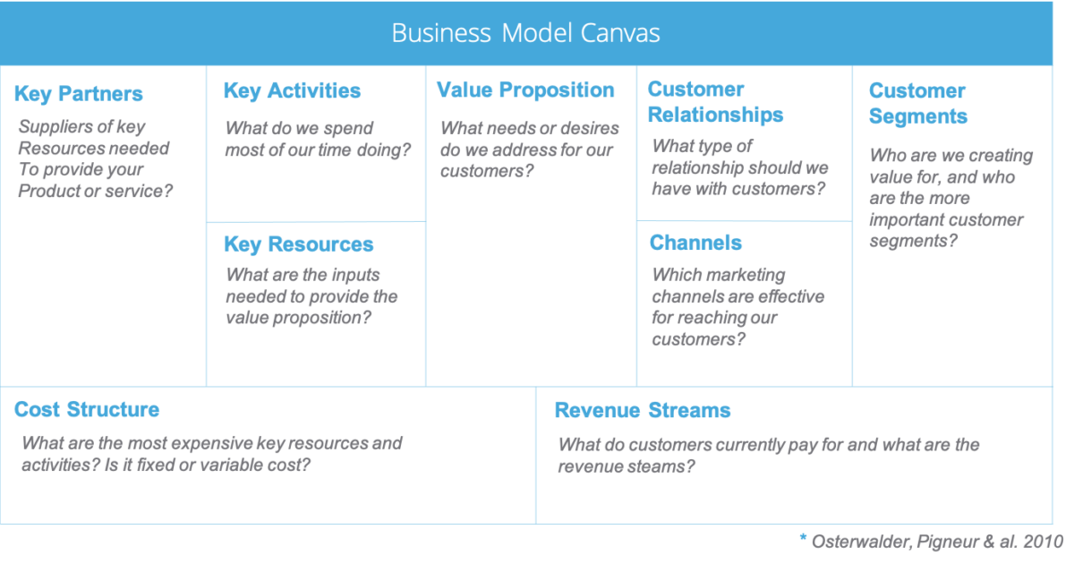 21 Product Management Frameworks - Productfolio