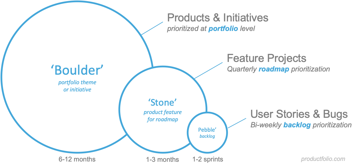 Rock Stone Pebble Difference At Helene Anderson Blog