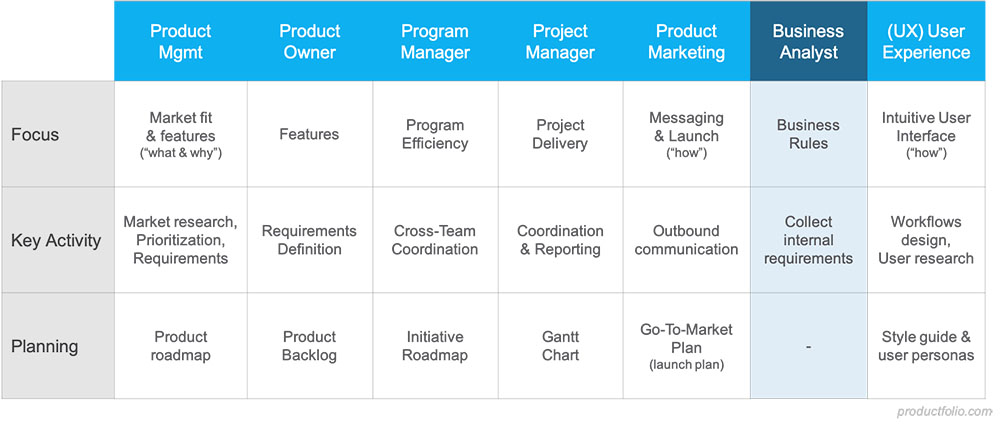 product-manager-vs-business-analyst-productfolio