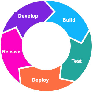 Continuous Delivery - Productfolio