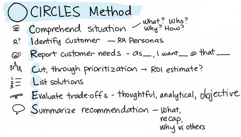 circles-method.png