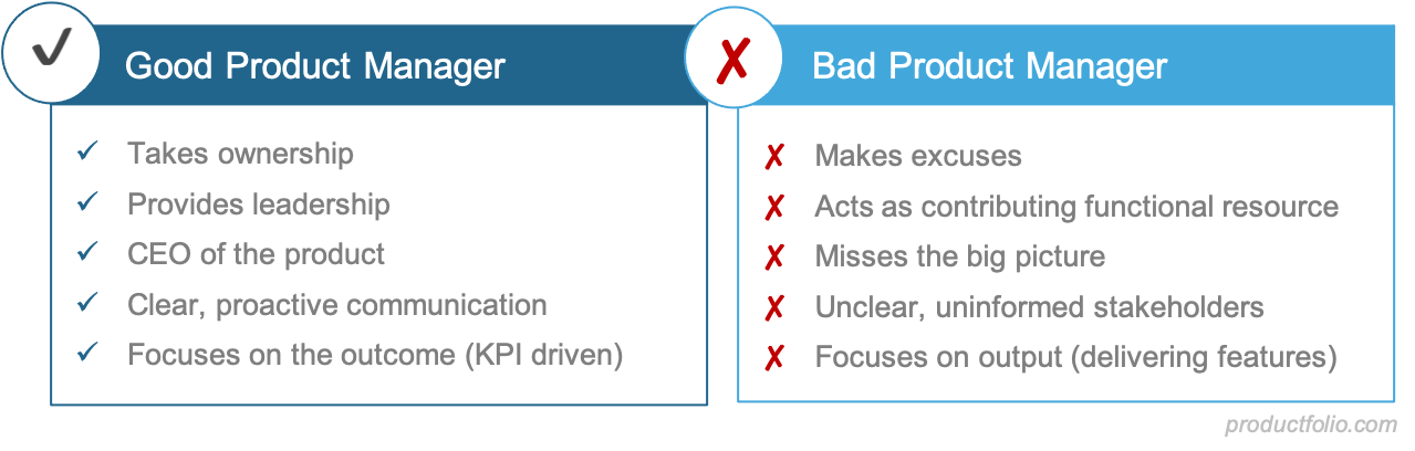 Good Product Manager, Bad Product Manager - Productfolio