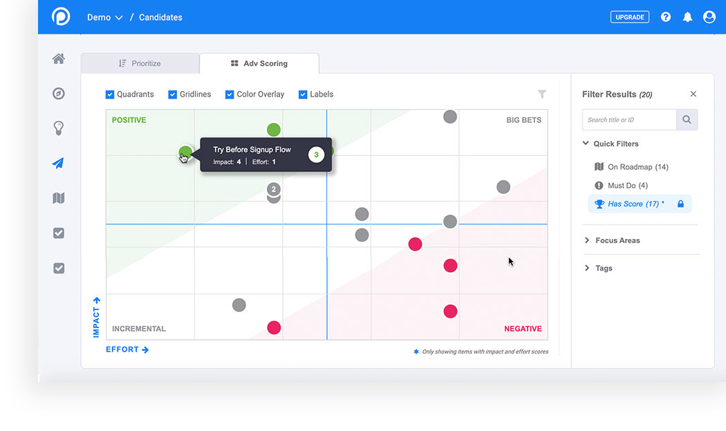 Feature Prioritization