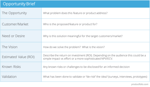 Opportunity Brief Template - Productfolio