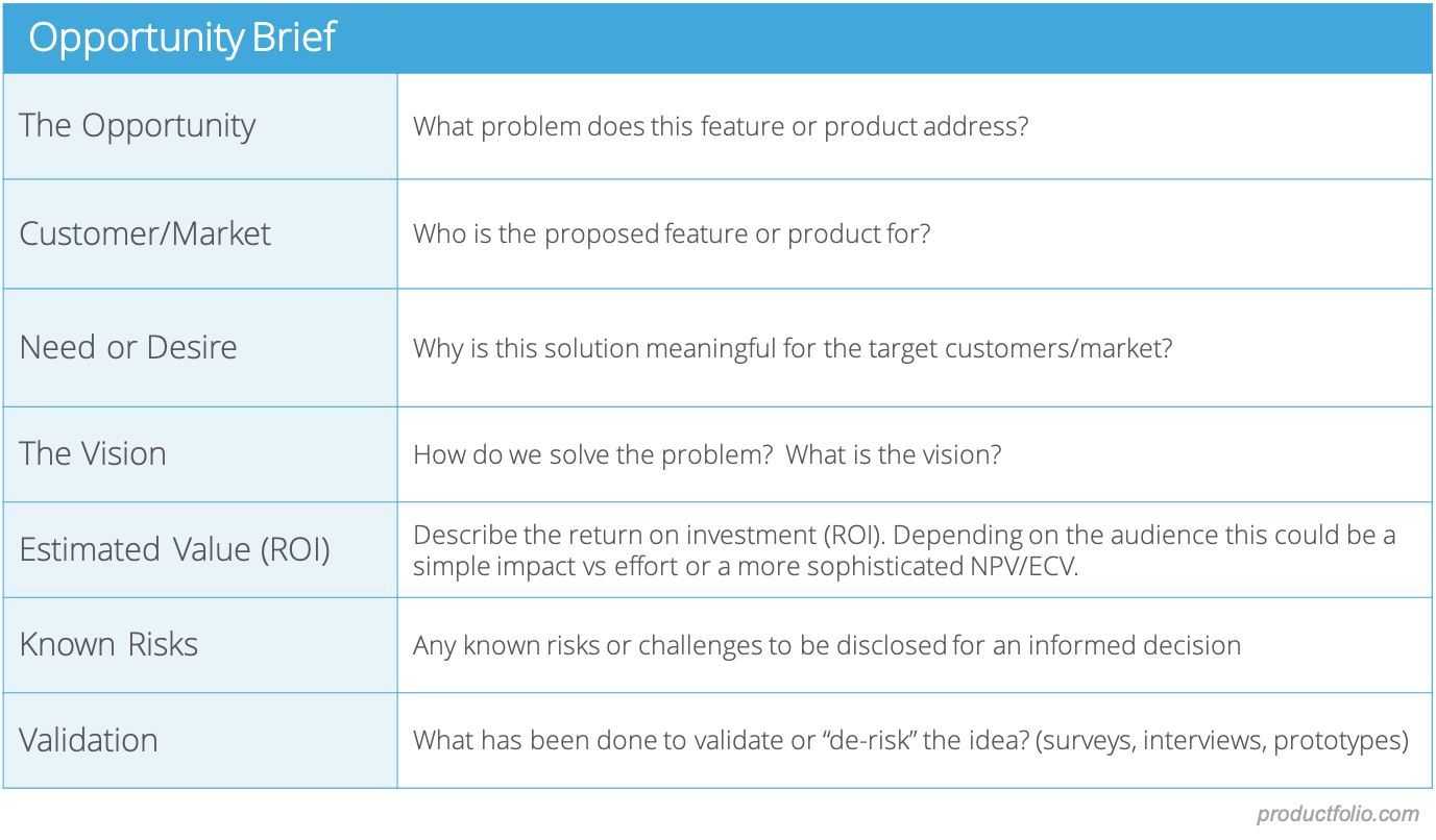 opportunity-brief-template-productfolio