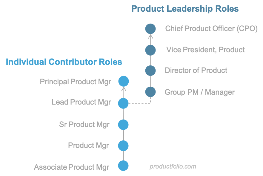 product manager career path