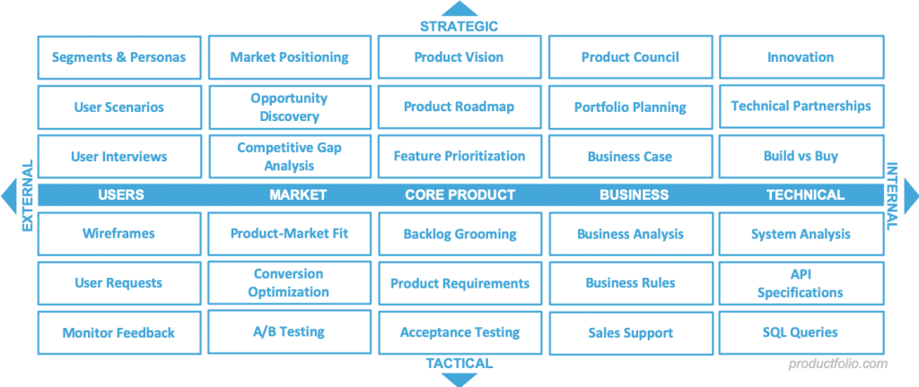 Product Management - Productfolio