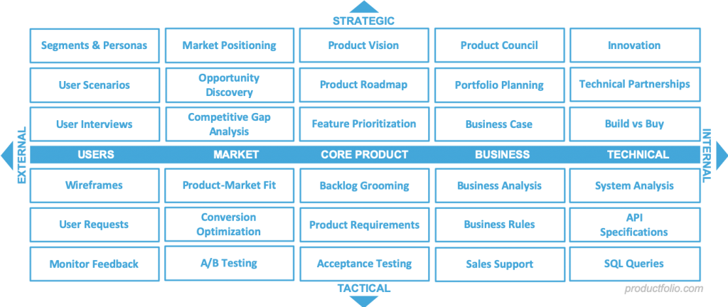 What Are The Roles And Responsibilities Of Product Manager