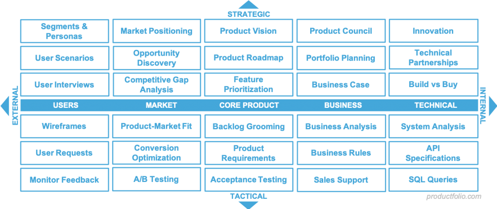product-competencies-2-1024x432.png