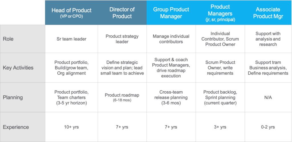 Chief Product Officer Productfolio