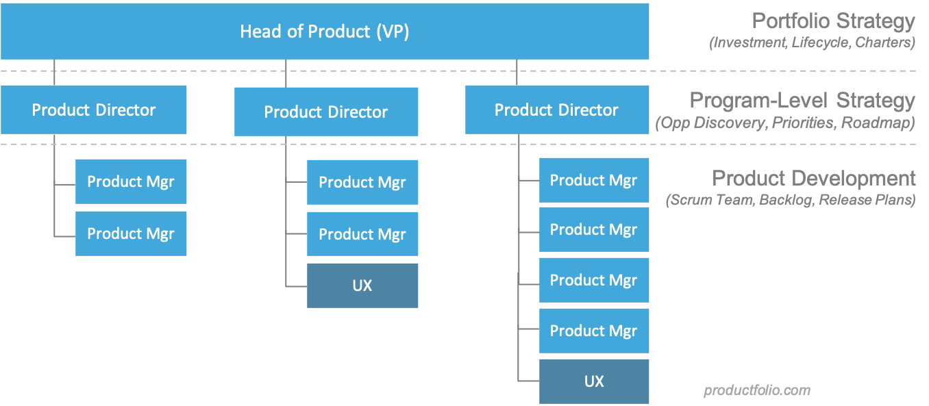 Product Management Career Paths - Productfolio