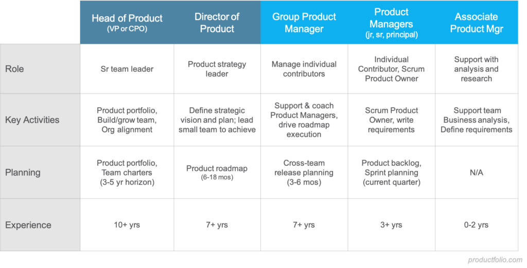 The Most Common Product Management Job Titles