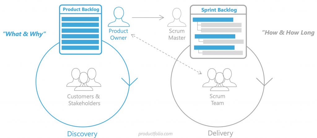 scrum-roles-1024x447.png