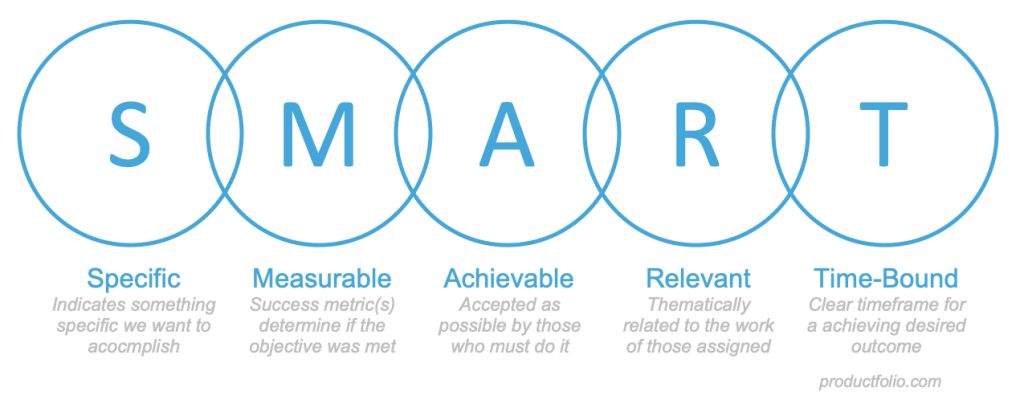 smart-objectives-smart-goals-with-examples-in-2021-smart-objective