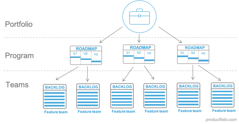 Great Product Teams - Productfolio