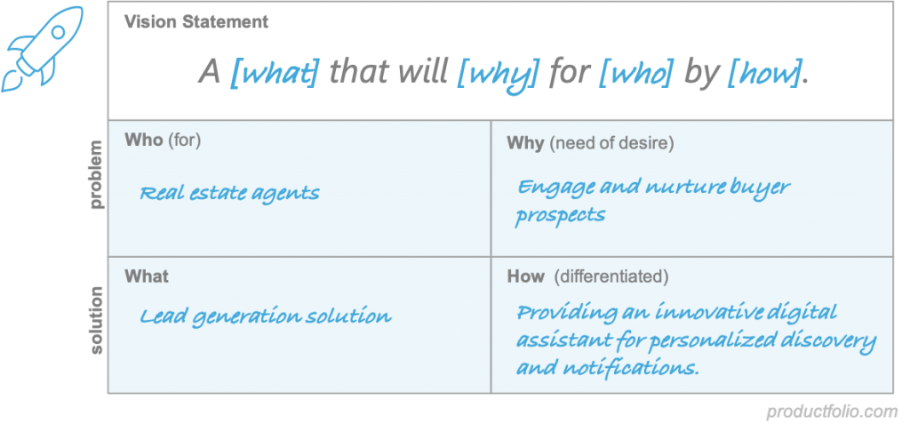 A Guide to Creating a Great Product Vision: Examples and Tips