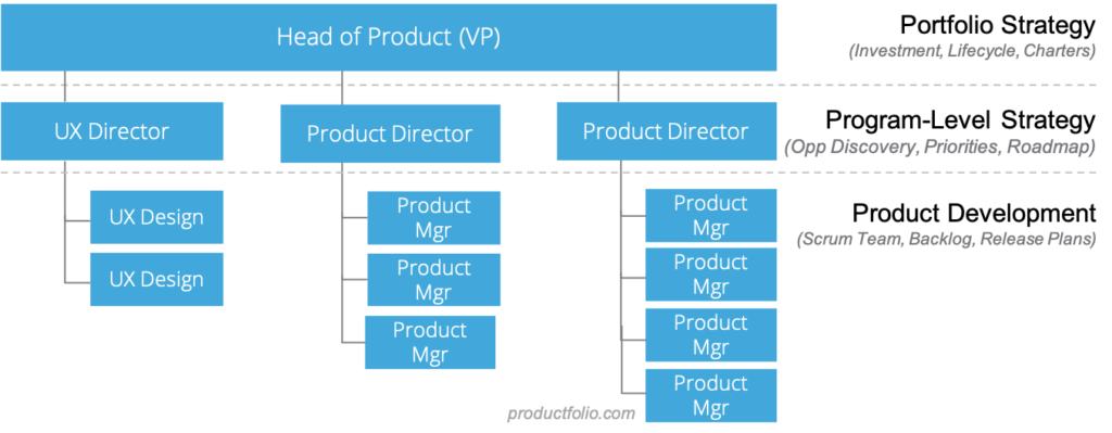 VP Of Product Productfolio