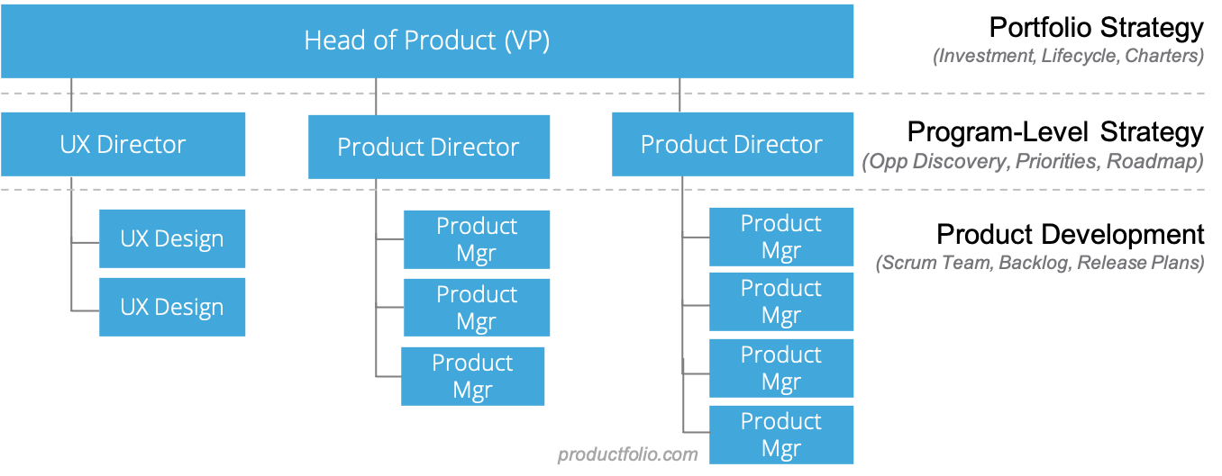 vp-of-product-productfolio